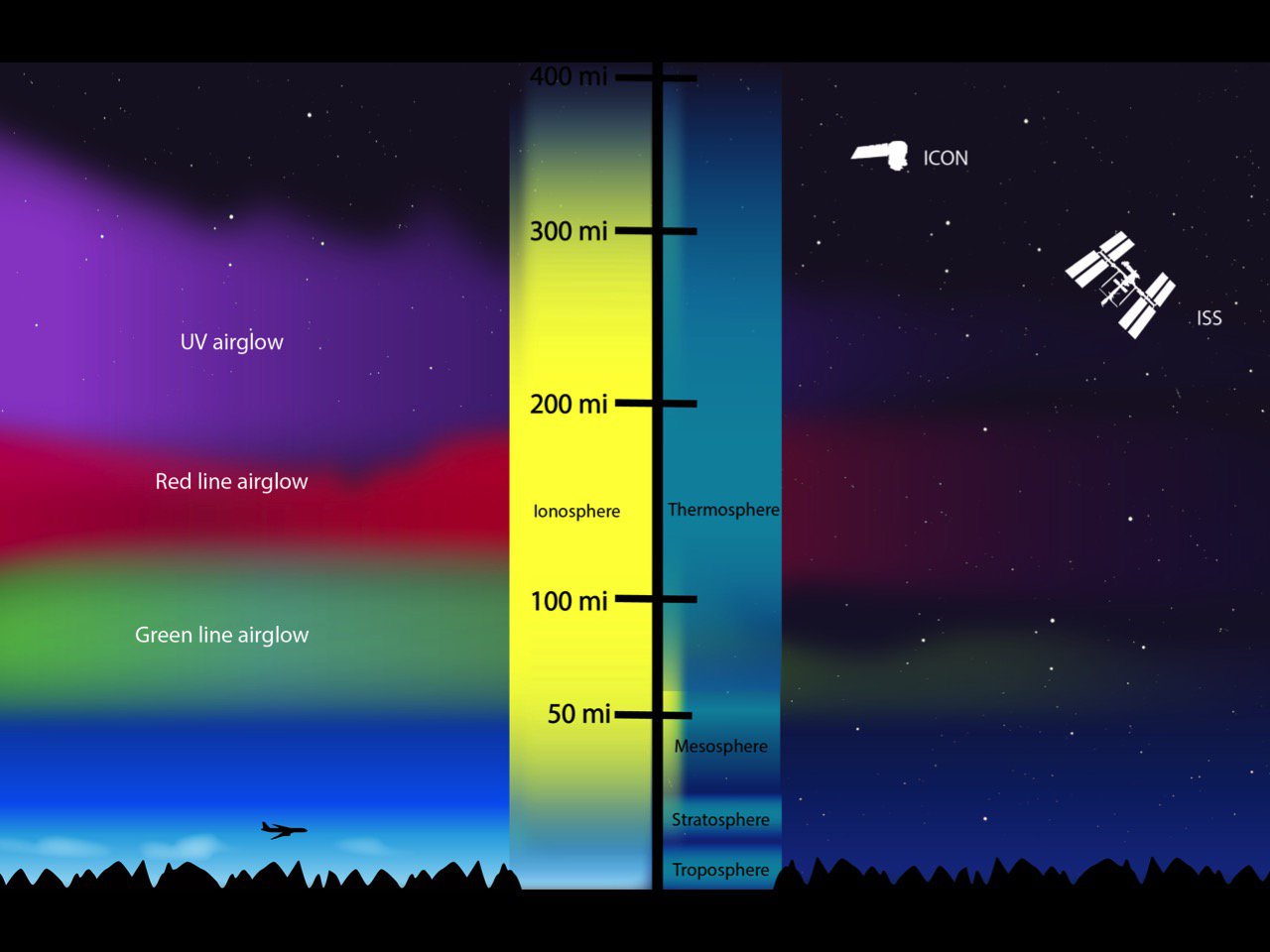 Graphic of ionosphere